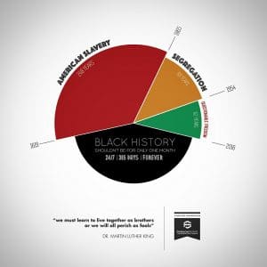 Black History Month- black lives matter-designed by fivenson studios graphic design and web design studios